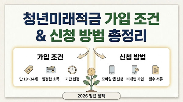 청년미래적금 가입 조건과 신청 방법 총정리! 청년도약계좌 중복 가입 가능할까?